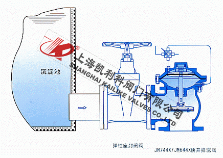 JM744X隔膜式液壓快開排泥閥安裝示意圖