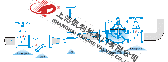 300X緩閉止回閥外形結(jié)構(gòu)圖
